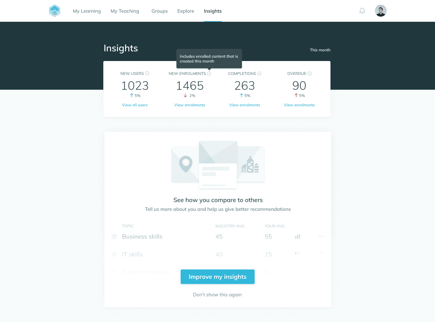 Screenshot of Go1's Insights dashboard webpage design