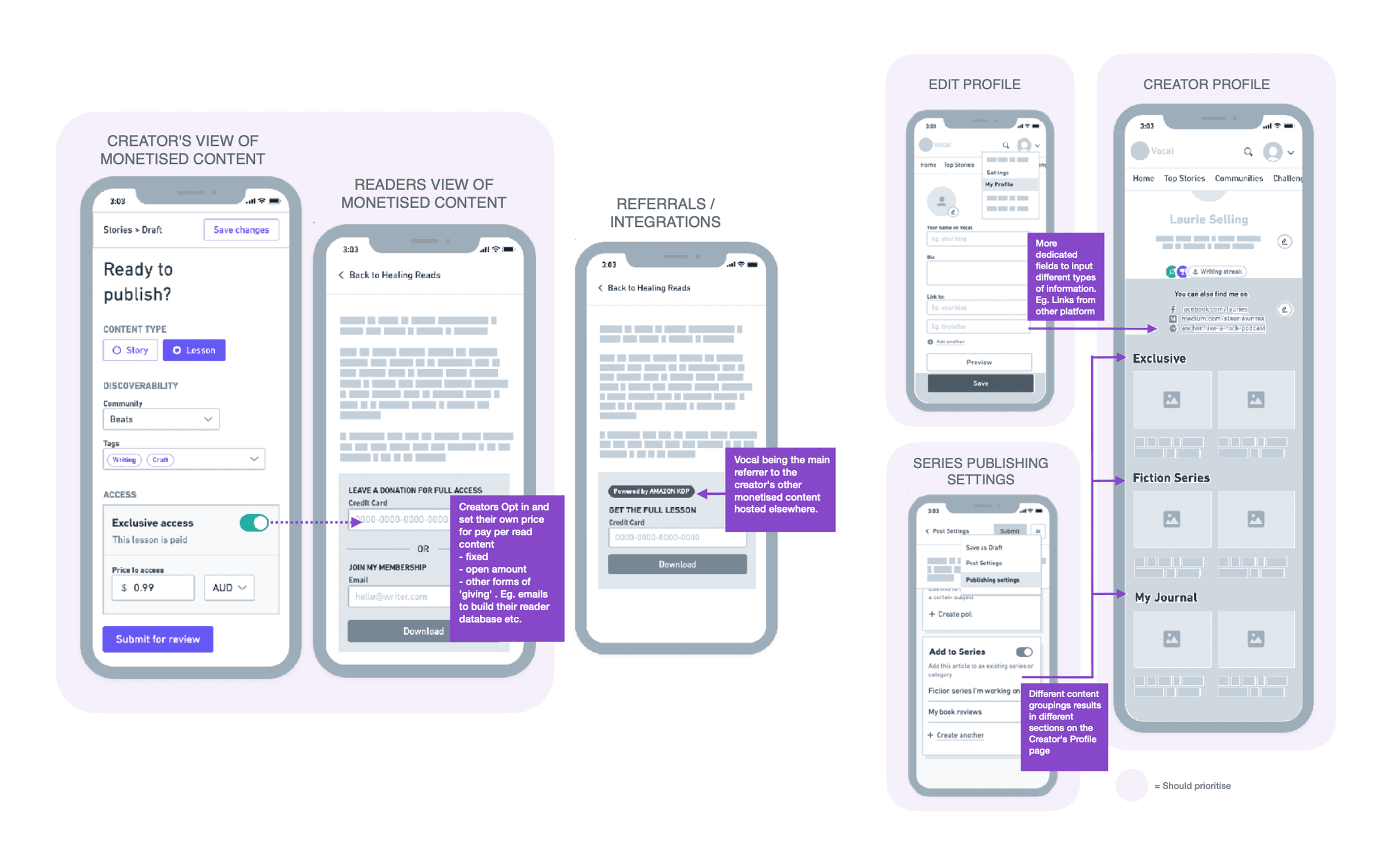 Screenshots of UX wireframes for creator monetisation and content discovery